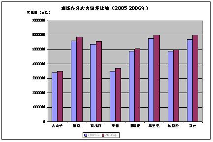 商業客流統計有什麼作用?怎麼幫助門店? 2020-04-23